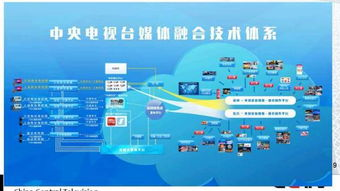 一、央视转播技术体系革新升级