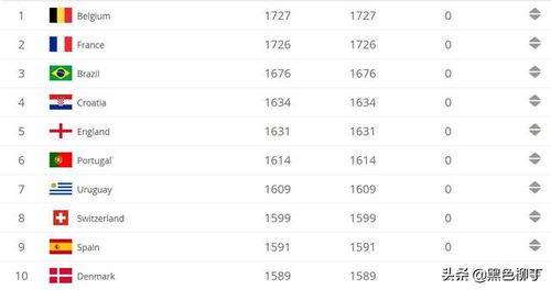 2026世预赛名额分配新格局