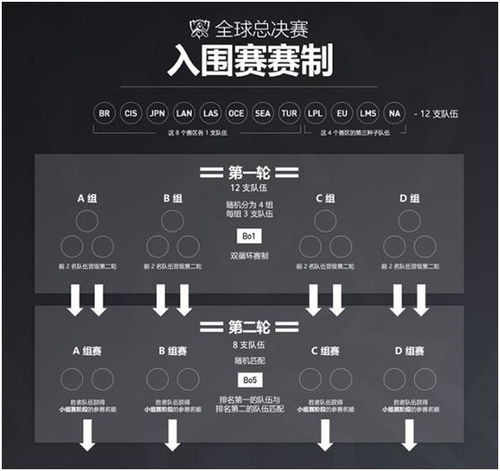 欧洲区预选赛赛制深度解析