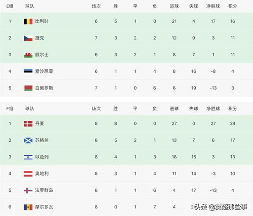 欧洲区预选赛赛制与分组解析