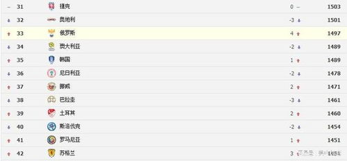 欧洲区预选赛基本赛制解析
