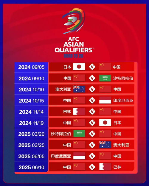 2026世界杯预选赛亚洲区赛制革新