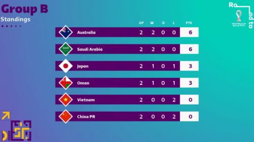 欧洲区预选赛基础赛制架构