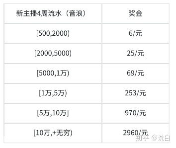 主流直播平台功能矩阵对比