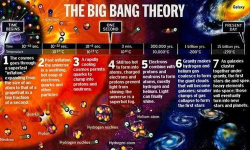 全球赛区划分与基本架构