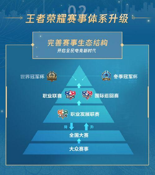 赛事体系与晋级规则革新