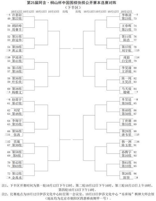 一、国际足联预选赛基础架构解析