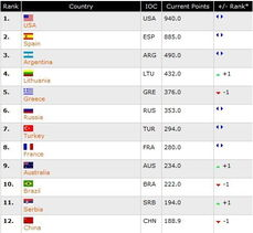 一、国际篮联官方赛程框架解读