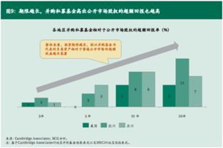 全球赛事转播格局演变