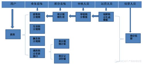 预选赛积分体系构建原理