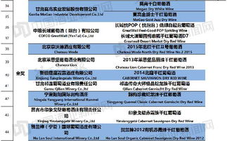 一、参赛资格获取机制解析