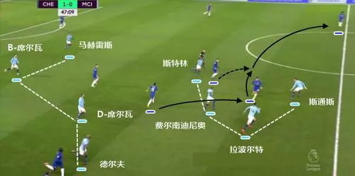 概率背后的足球发展困境解析