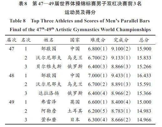 当前竞技实力与亚洲区竞争格局