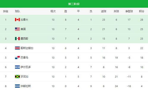 欧洲区预选赛赛制与积分规则解析