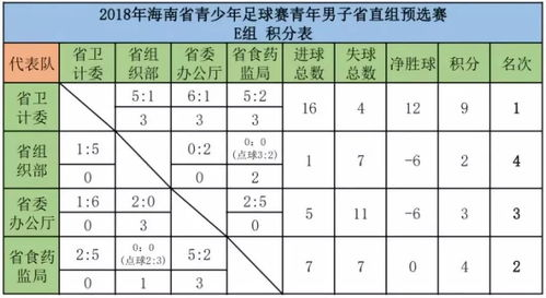 欧洲区预选赛积分计算基本规则