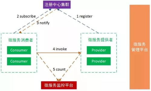一、赛事基本架构与时间框架
