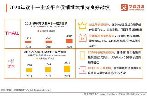一、全球主流直播平台对比分析