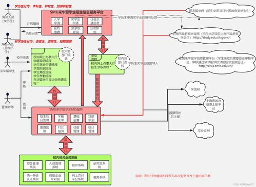 主流转播平台技术架构解析