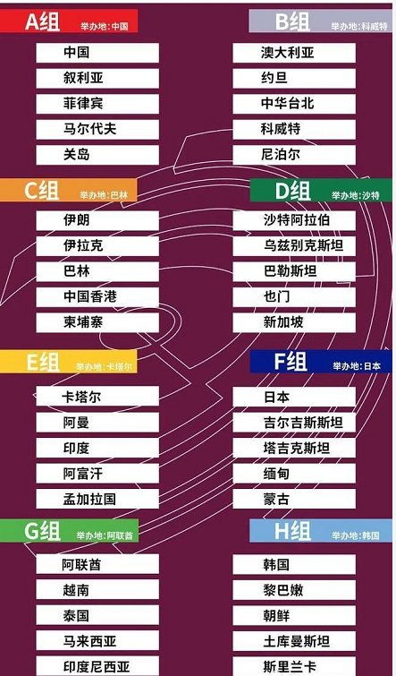 一、亚洲区预选赛当前积分格局解析