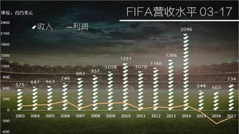 国际足联扩军战略下的赛制革新