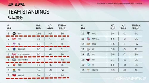 一、历史战绩折射晋级难度系数