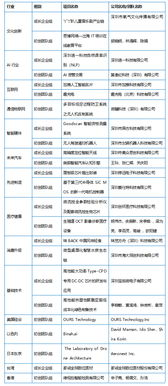 一、预选赛阶段划分与赛制解读