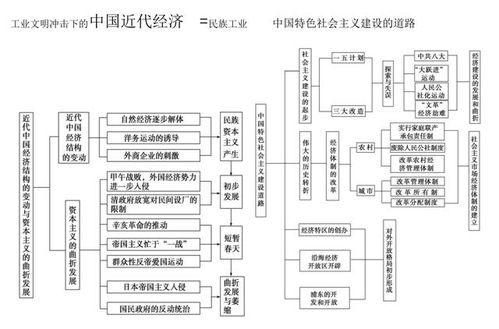 全球预选赛基本架构与时间框架