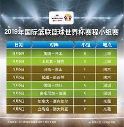 国际篮联预选赛赛制革新要点