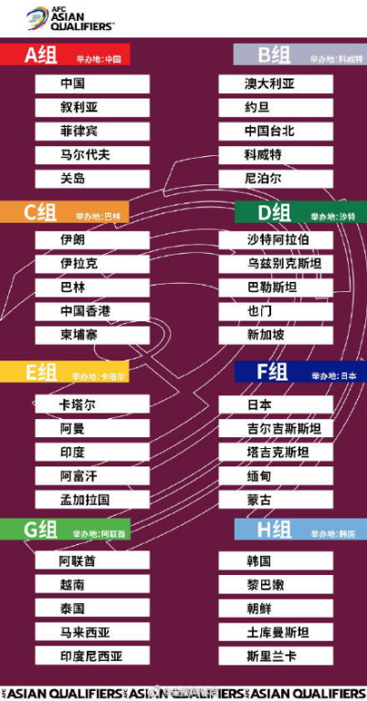 一、预选赛阶段划分与晋级规则解读
