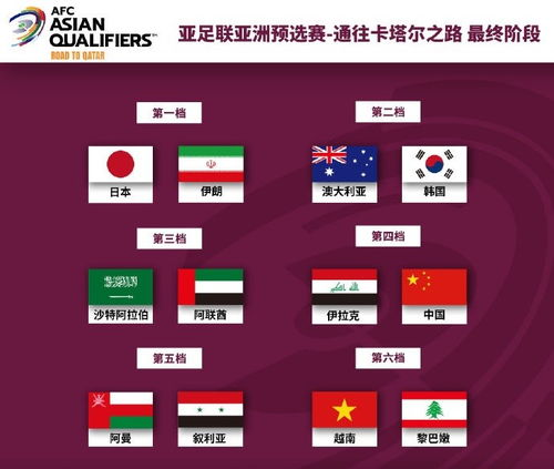 一、国际足联积分体系与预选赛机制