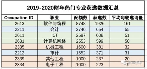 世界杯扩军背景下的欧洲配额调整