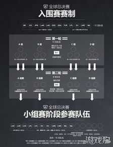 全新赛制下的竞赛格局