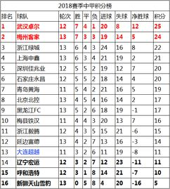 第二阶段积分榜实时战报