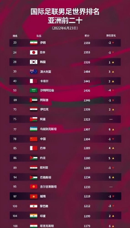 2026世界杯预选赛亚洲区赛程总览