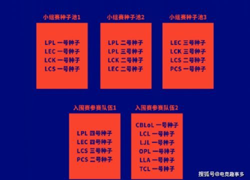小组赛制与晋级规则