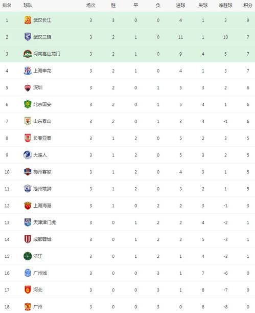 积分榜总览与横向对比
