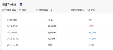 当前积分形势总览