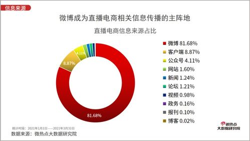 一、主流体育平台直播