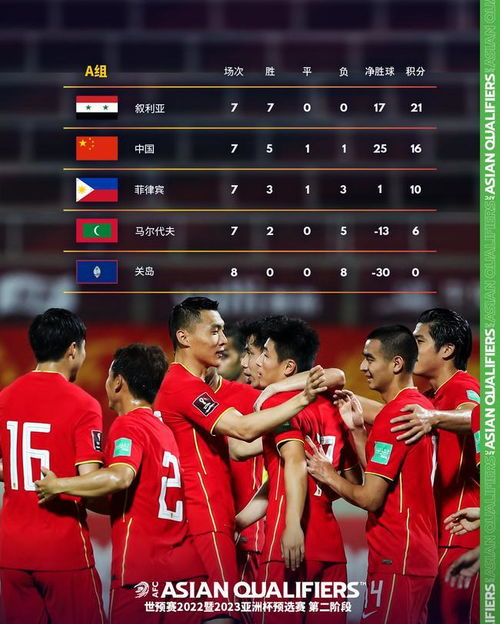 中国男足世预赛积分现状