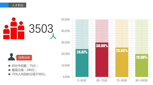 积分构成与小组排名解析