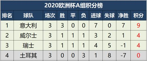 当前积分构成与小组排名