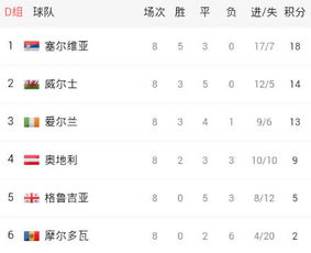 亚洲区预选赛的晋级规则解析