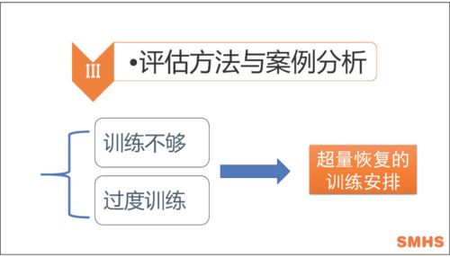 当前竞技状态评估