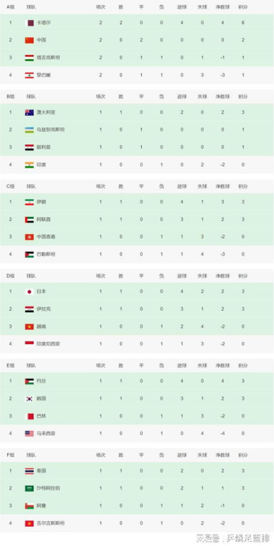 国足当前积分与小组排名