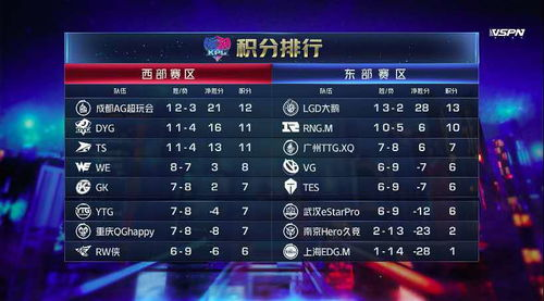 预选赛积分榜最新格局解析
