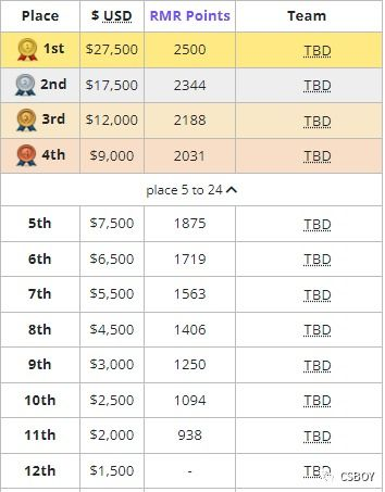 小组赛积分格局解析