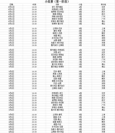 小组赛阶段完整赛程