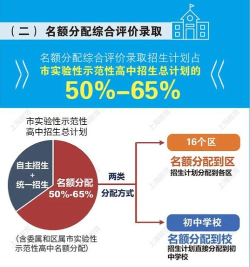 全新名额分配体系解析