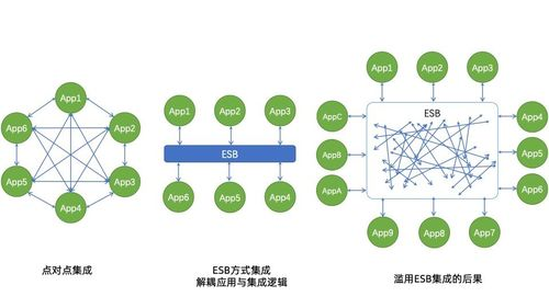 小组赛基础架构重塑