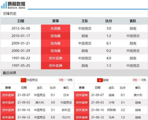 中国男足12强赛完整赛程表